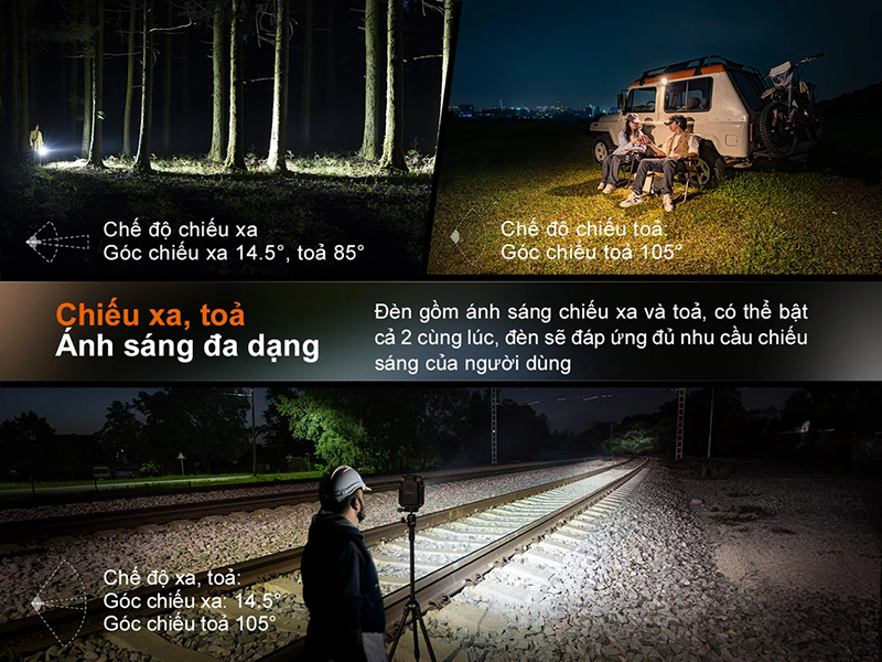 Đèn pin Fenix CL27R 1600 lumens