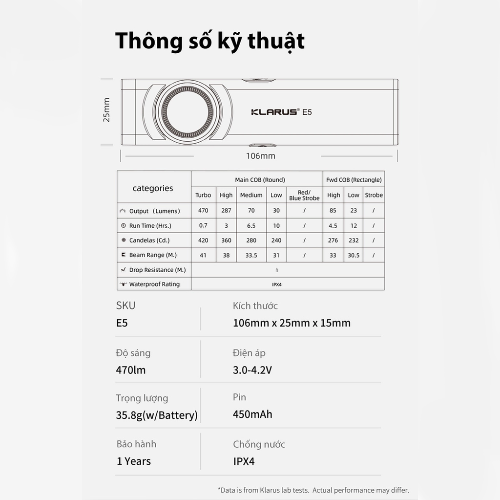 Đèn pin mini kẹp nón Klarus E5