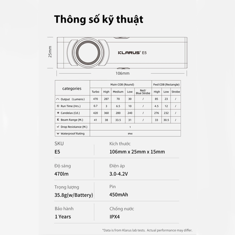 Đèn pin mini kẹp nón Klarus E5