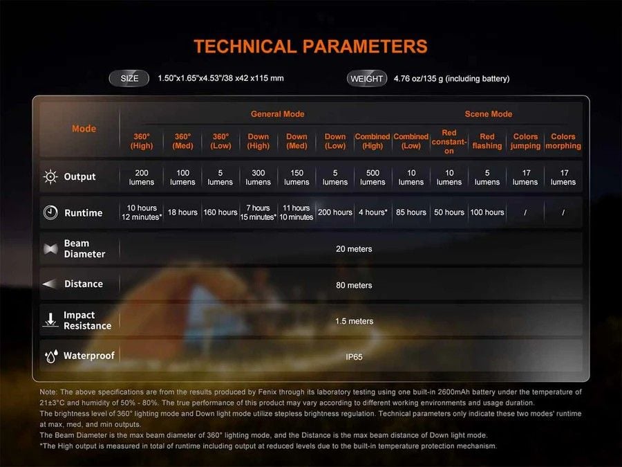 Đèn Pin Treo Lều Cắm Trại Fenix CL22R 500lm