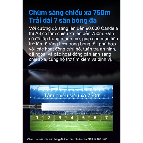 Đèn pin zoom KLARUS A3