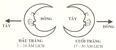 4 nguyên tắc giúp xác định phương hướng khi đi rừng leo núi