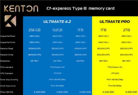 Kenton Ultimate PRO CF-Express type B