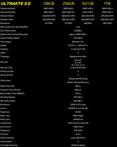 Kenton Ultimate 3.0 CF-Express type B