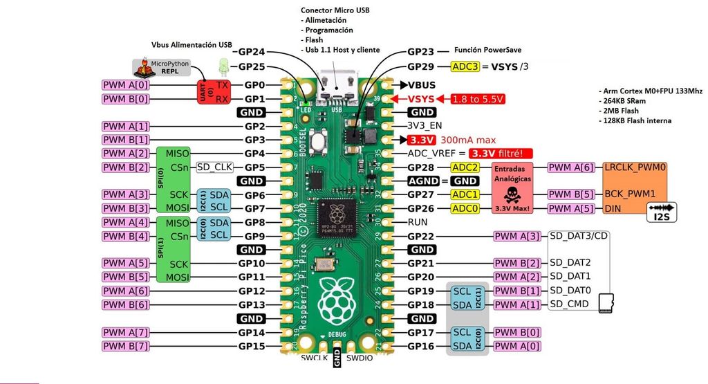 [Đã Ra Chân] Mạch vi điều khiển Raspberry Pi Pico RP2040 Lõi Kép