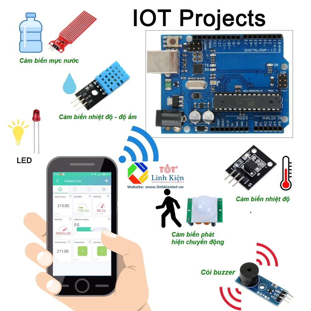 Bộ kit học tập IoT sử dụng board Arduino Uno R3 và Shield Ethernet W51