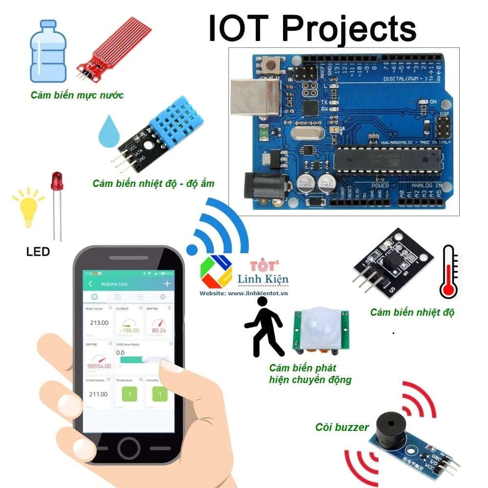Bộ kit học tập IoT sử dụng board Arduino Uno R3 và Shield Ethernet W51