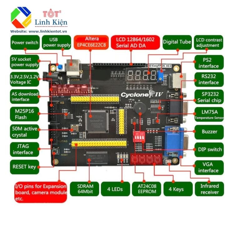 Bộ kit FPGA Altera Cyclone IV EP4CE6 + USB Blaster + Hồng ngoại