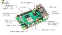 Bo Mạch Đơn Máy Tính Nhúng Raspberry Pi 5