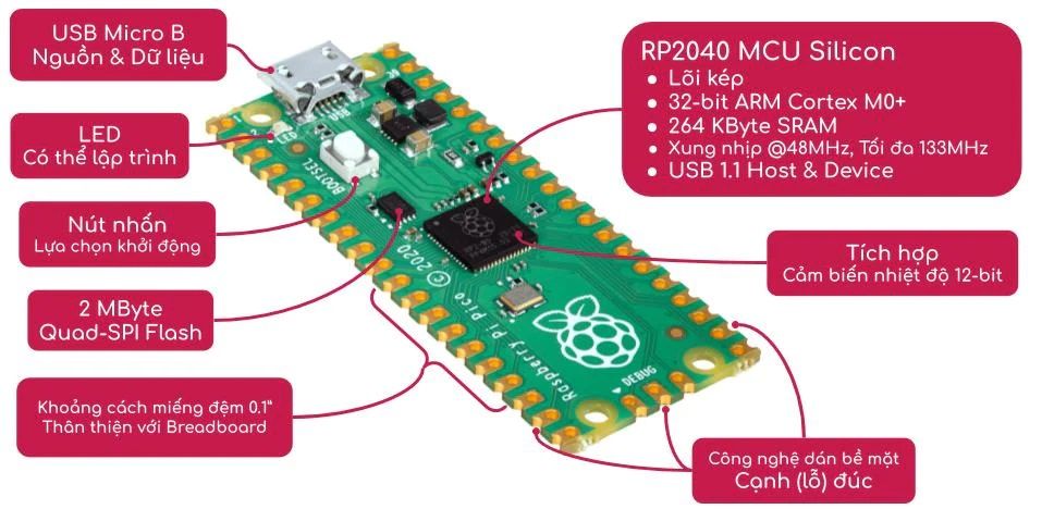 [Đã Ra Chân] Mạch vi điều khiển Raspberry Pi Pico RP2040 Lõi Kép