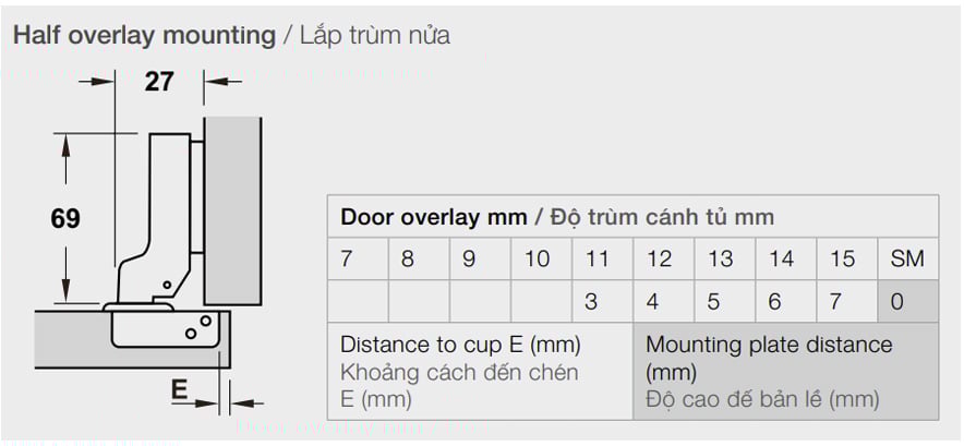 spec Bản lề giảm chấn Hafele cho gỗ dày 25mm Trùm nữa 308.03.004