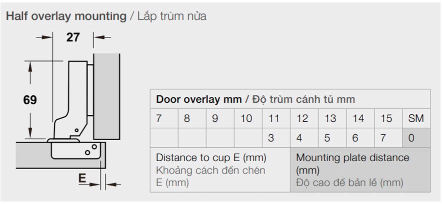 Bản lề giảm chấn Hafele cho gỗ dày 25mm Trùm nữa 308.03.004