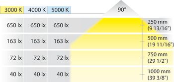 Đèn Led 2020 Hafele 4000K 12VDC 833.72.041