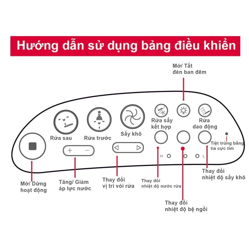 Nắp rửa thông minh thân V Hafele 588.79.414