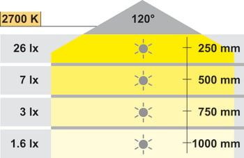 Đèn Led 2028 Hafele màu xám mờ 2700K 12VDC 833.73.111