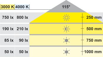 Đèn Led 3036 Hafele 4000K 24VDC 833.77.181