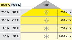 Đèn Led 3036 Hafele 4000K 24VDC 833.77.181