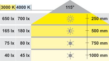 Đèn Led 3035 Hafele 3000K 24VDC 833.77.190