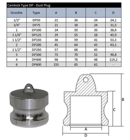 Khớp Nối Nhanh Camlock 2