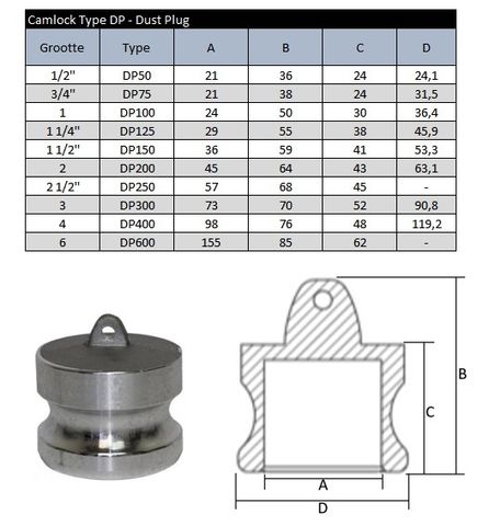 Khớp Nối Nhanh Camlock 5