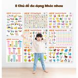  Bảng kiến thức cơ bản và cuộc sống poster dán tường 40x60cm 
