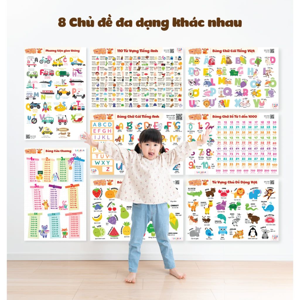  Bảng kiến thức cơ bản và cuộc sống poster dán tường 40x60cm 