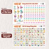  Bảng kiến thức cơ bản và cuộc sống poster dán tường 40x60cm 