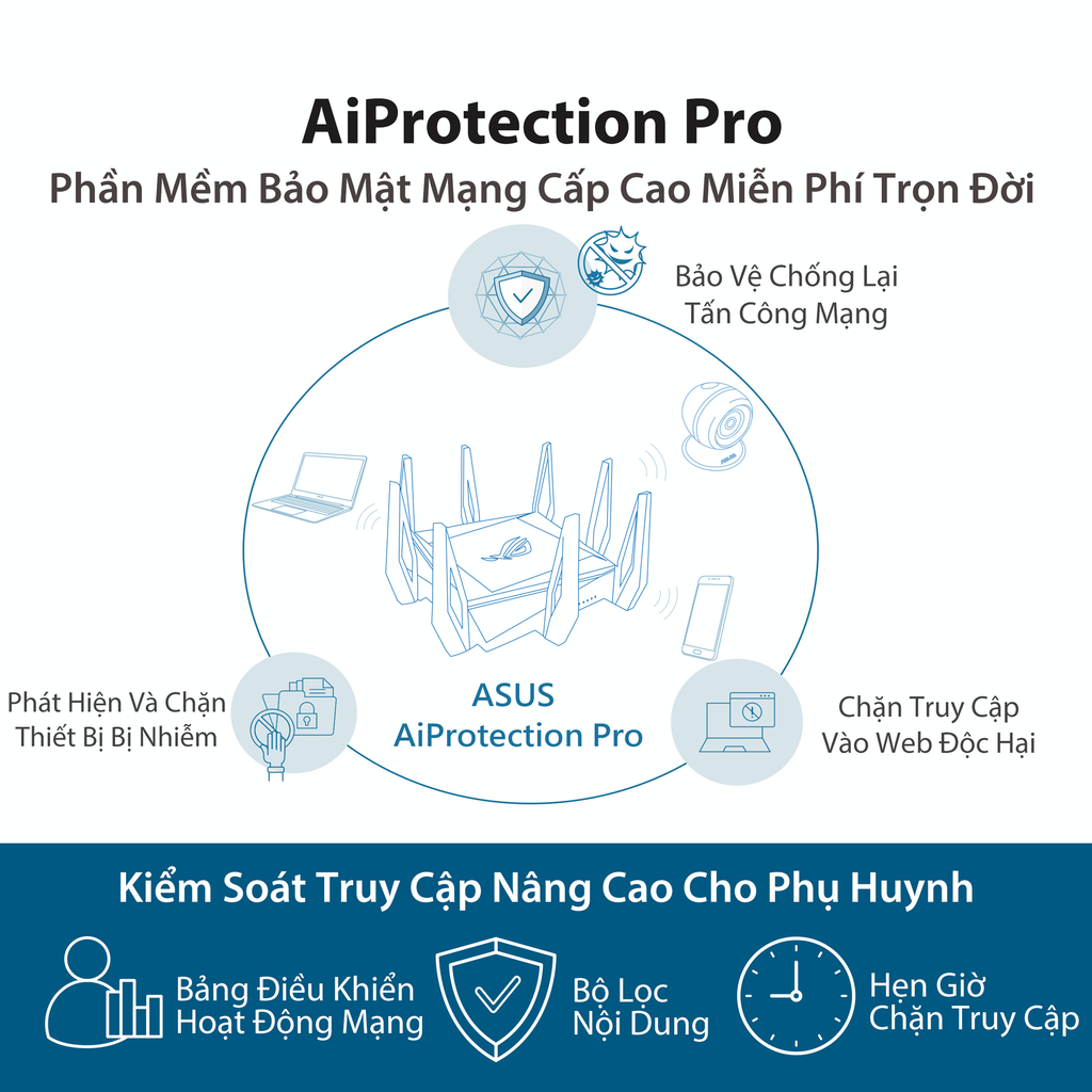 ASUS ROG Rapture GT-AX11000 Chuẩn AX11000