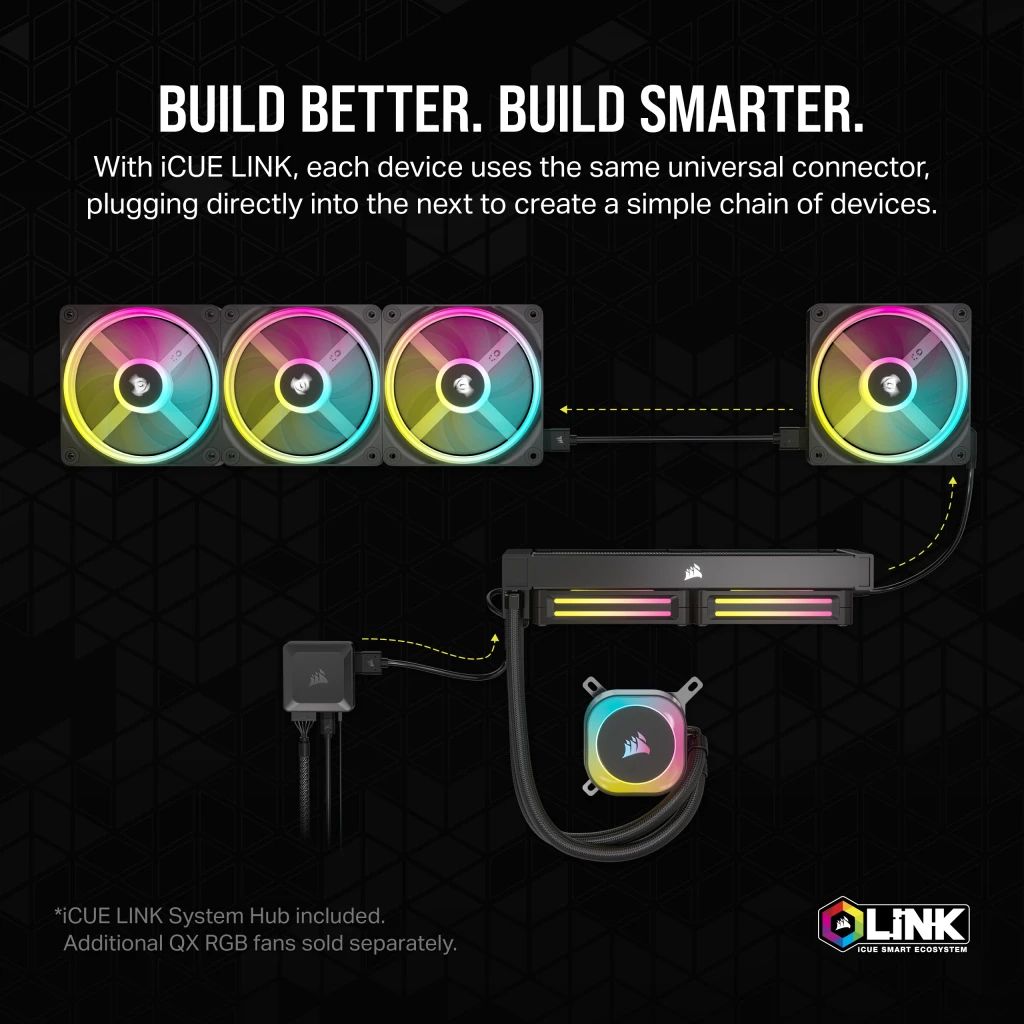 Tản nhiệt nước AIO Corsair iCUE LINK H100i RGB