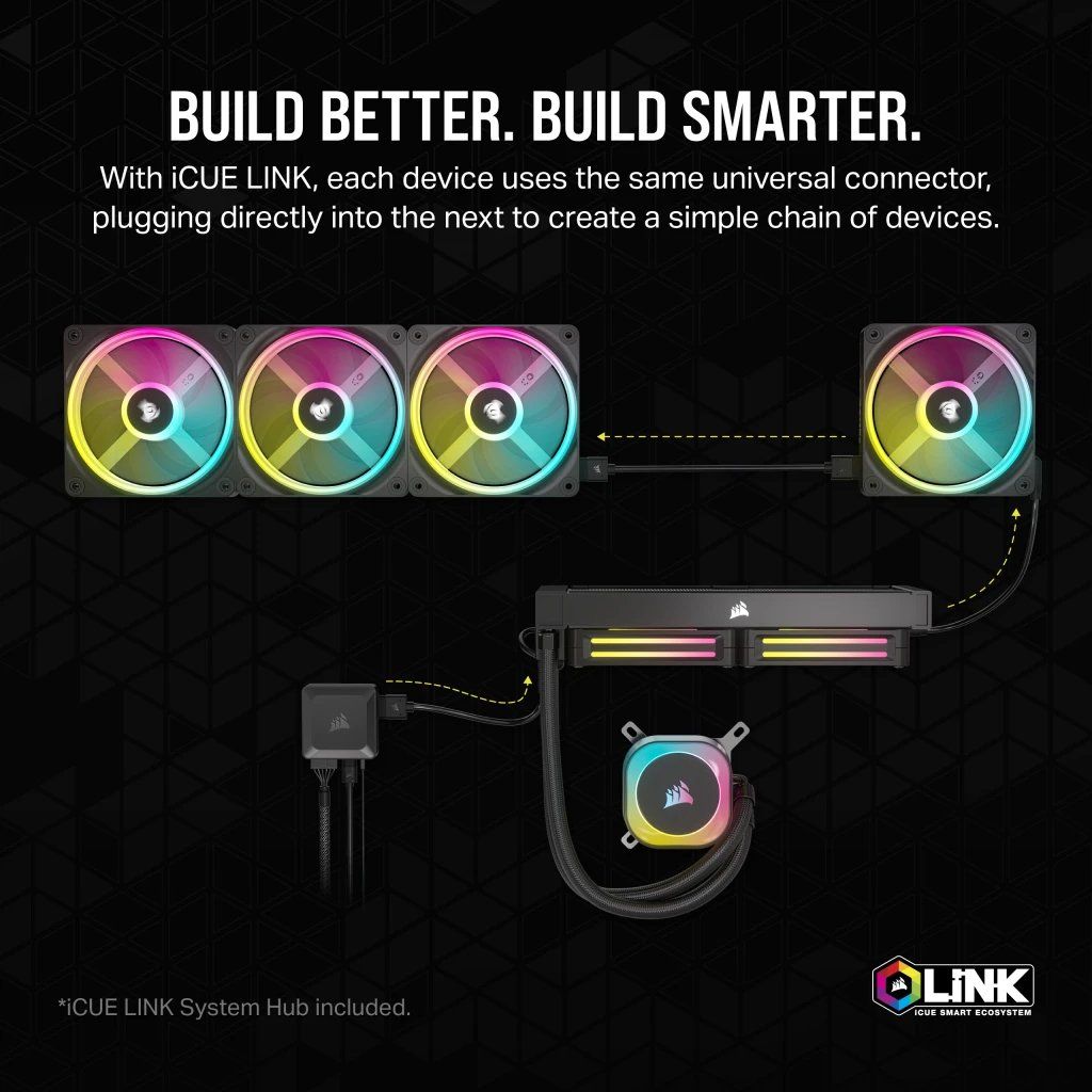 Fan Corsair iCUE LINK QX140 RGB 140mm PWM Starter Kit with iCUE LINK System Hub