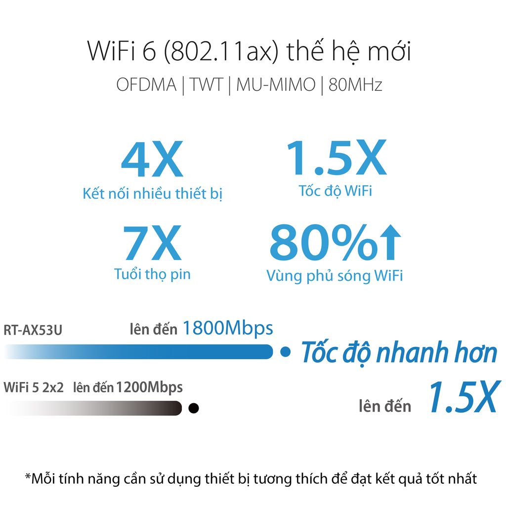 ASUS RT-AX53U