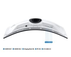 Màn hình cong Samsung Odyssey NEO G9 DQHD Dòng 49 inch LS49AG950