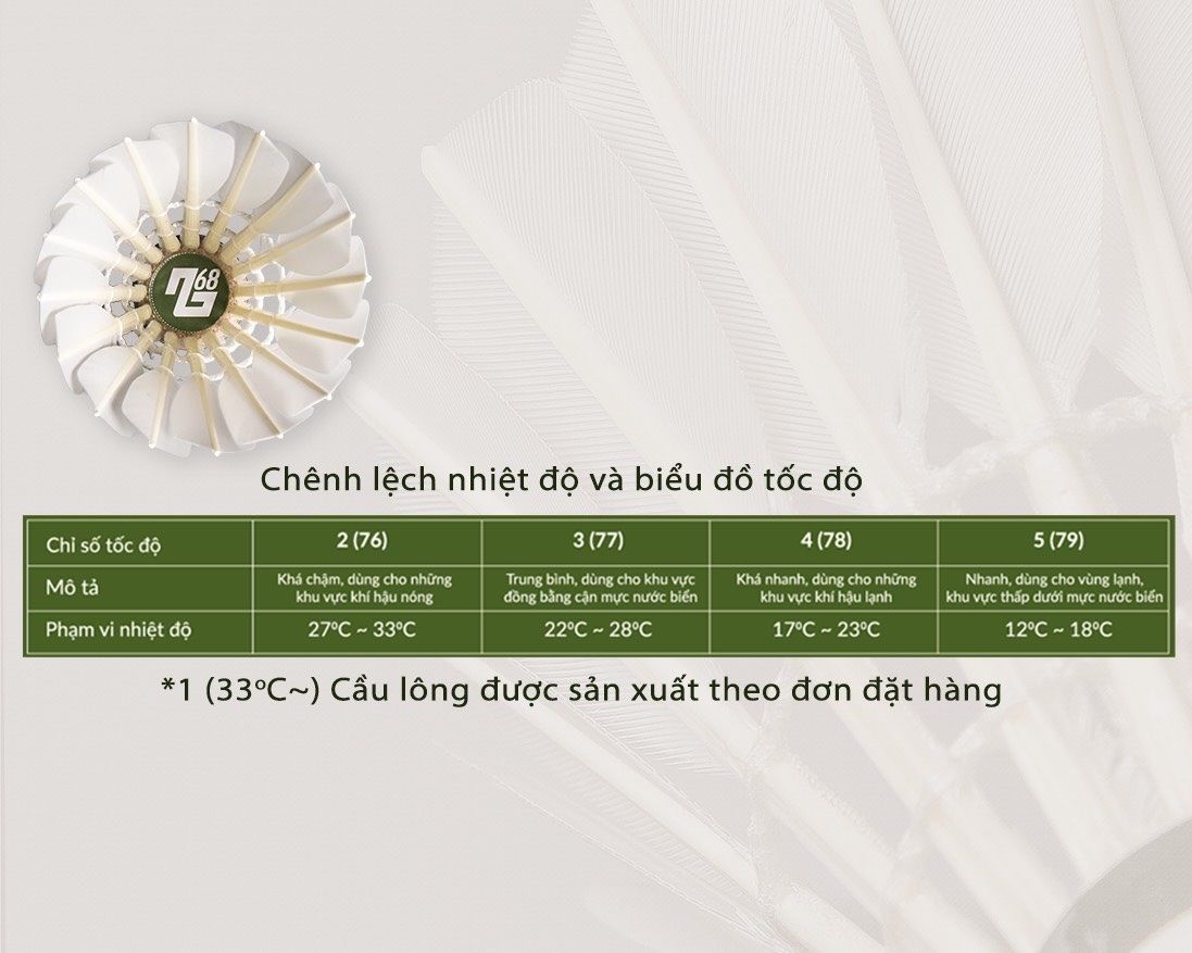  QUẢ CẦU LÔNG LEGEND - L68 