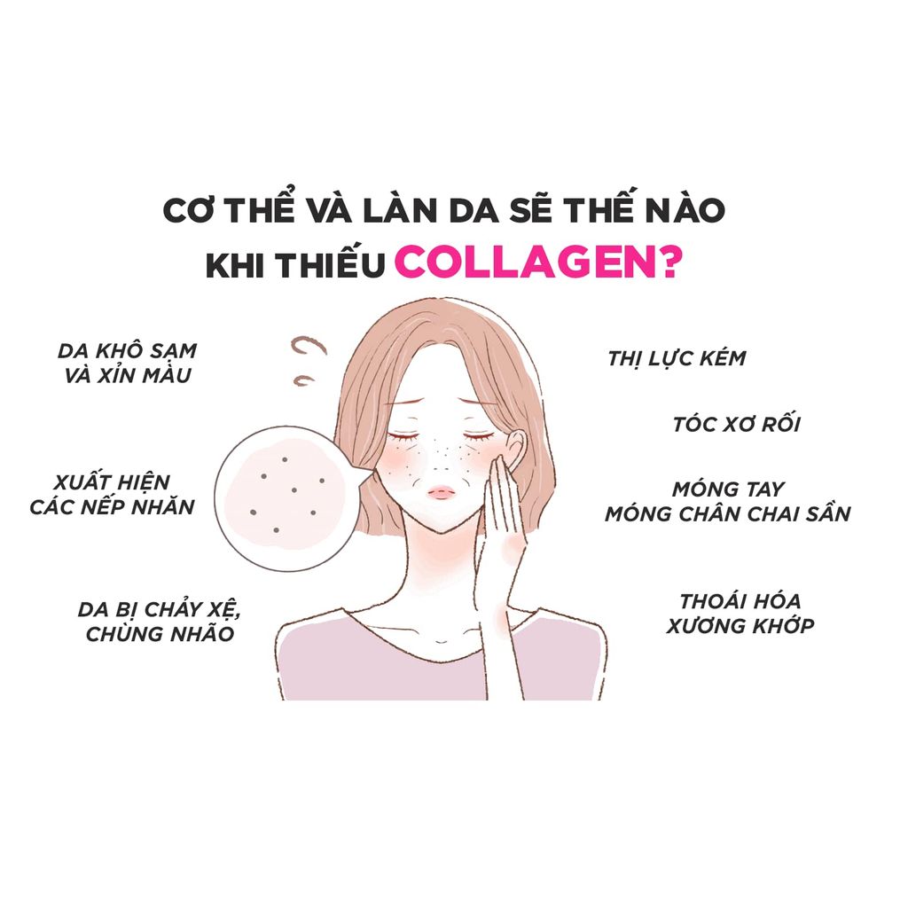 TPCN Viên Uống DHC Collagen Làm Đẹp Da 30 Ngày 180 Viên