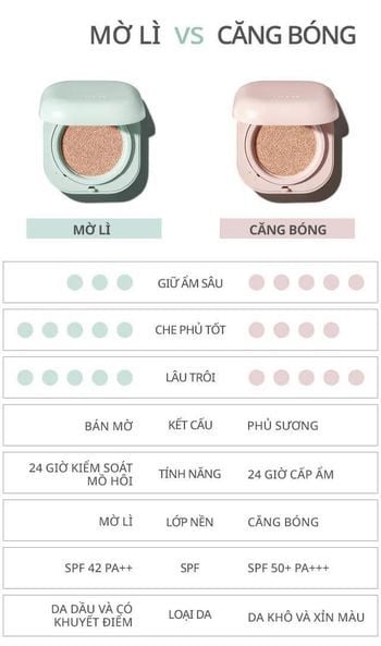 Phấn Nước Laneige Neo Cushion SPF50 PA+++ (Glow + Matte)