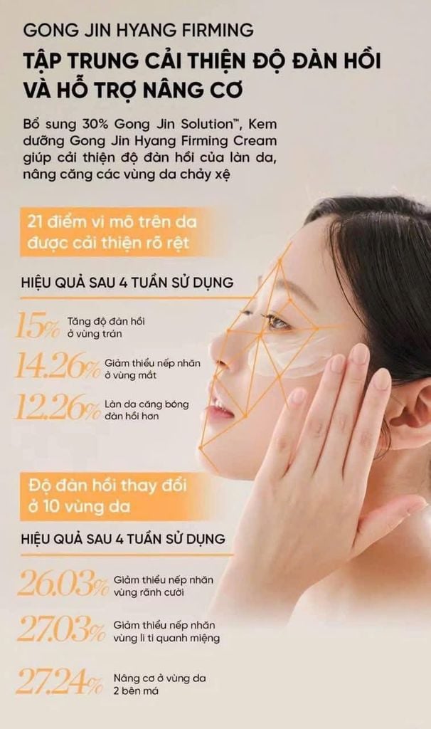 Bộ Dưỡng Ẩm, Cải Thiện Độ Đàn Hồi Da Whoo Gong Jin Hyang Firming 5PCS