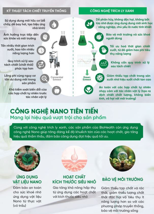 Dung Dịch Khử Khuẩn Lá Xô Thơm Khử Mùi Hữu Cơ BioHealth 100ml