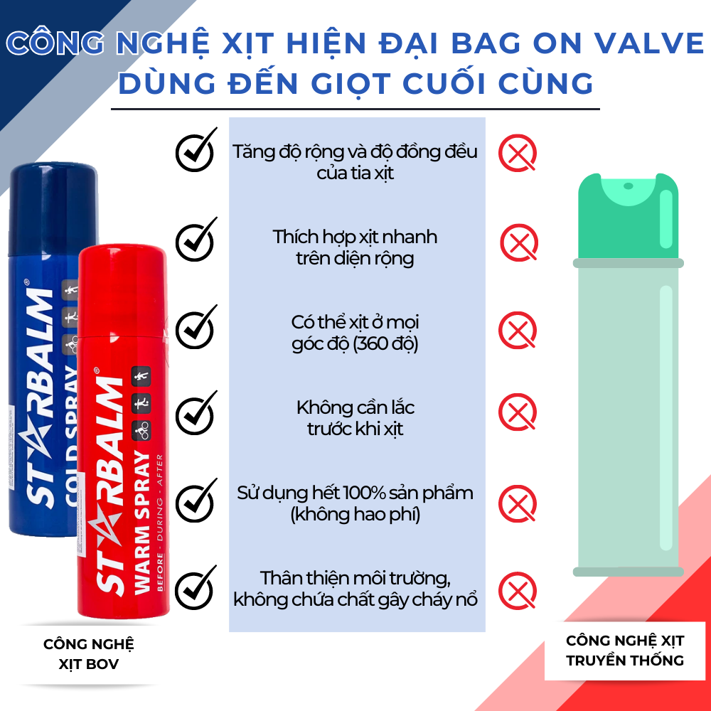 Bộ STARBALM Bảo Vệ Cấp Tốc Với Xịt Nóng, Xịt Lạnh, Gel Nóng, Gel Lạnh Nhanh Chóng, Hiệu Quả