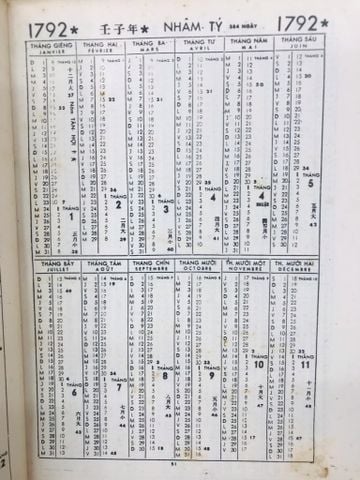  200 Năm Dương Lịch Và Âm Lịch Đối Chiếu 1780-1980 - Nguyễn Như Lân 
