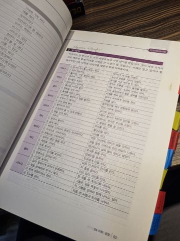  Sách tiếng Hàn 4 