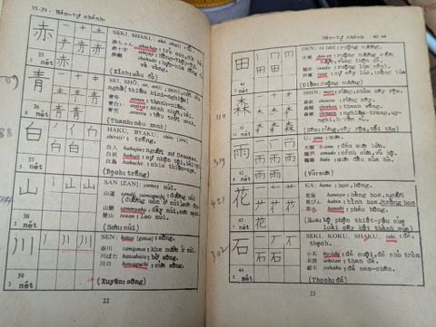  HƯỚNG DẪN CÁCH VIẾT & ĐỌC NHẬT NGỮ 