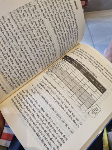Mô Hình Bán Hàng Tổng Lực : Kỹ năng Quản lý Bán hàng tại chi nhánh & phòng giao dịch ngân hàng bán lẻ - Trịnh Minh Thảo