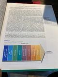 Human Resource Management : Gaining a Competitive Advantage - Noe & Hollenbeck & Gerhart & Wright 
