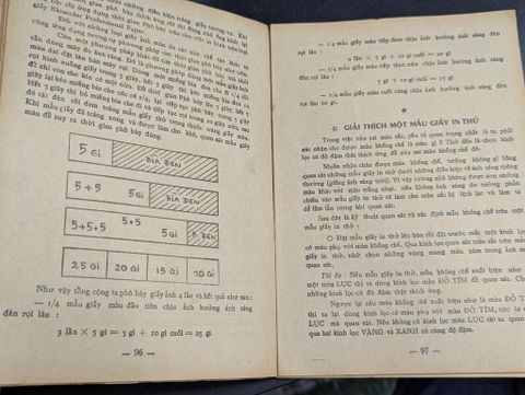  Tự học tráng phim và in hình màu - Gs. Hoàng Văn Hưởng 