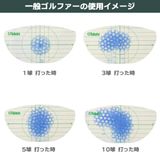  Cảm biến mặt gậy Driver Tabata GV0332 