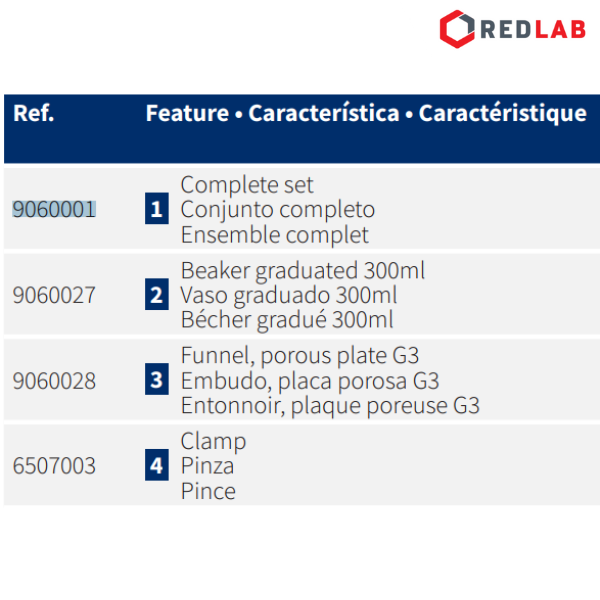 Bộ lọc vi sinh NORMAX Bồ Đào Nha 1000ml, có VAT
