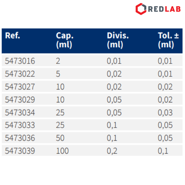 Burette trắng khóa nhựa NORMAX Bồ Đào Nha 10 25 50 100 ml, có VAT