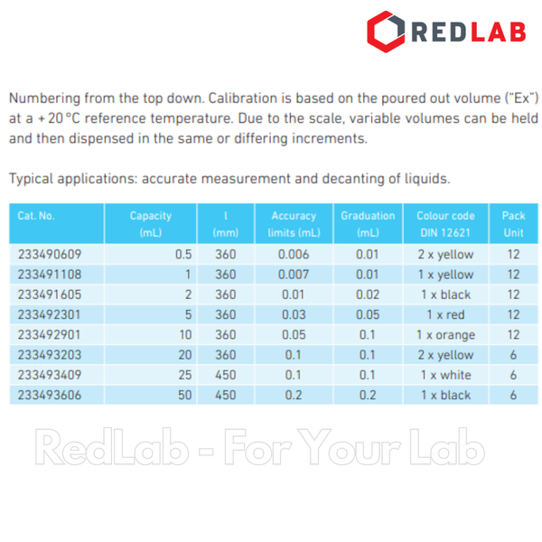Pipet thẳng vạch xanh DURAN Class AS 0.5 1 2 5 10 20 25 50 ml, ống hút thủy tinh kẻ vạch thí nghiệm, có VAT