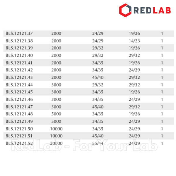 Bình cầu đáy tròn 4 cổ nhám BIOHALL 250 500 1000 ml 2L 5L 10L 20L - 19/26 24/29 29/32 34/35 45/40 55/44, có VAT
