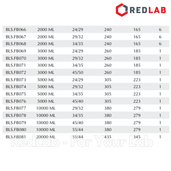 Bình cầu đáy bằng 1 cổ nhám BIOHALL 25 50 100 250 500 ml 1L 2L 3L 5L 10L 20L - 14/23 19/26 24/29 29/32 34/35 45/40 55/44, mark trắng, có VAT